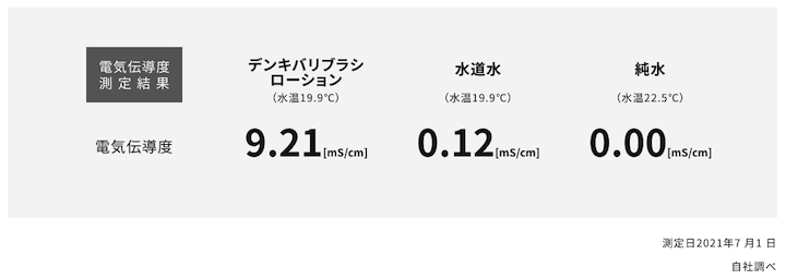 デンキバリブラシは専用ローションが必要？化粧水や乳液は使える？安く代用する方法があります