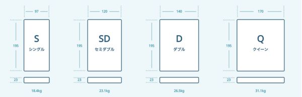 コアラマットレスのサイズ一覧