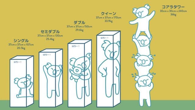コアラマットレスの梱包サイズと重量