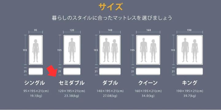 ネルマットレスのセミダブルの選び方・サイズ・重さ・値段・安く買う 