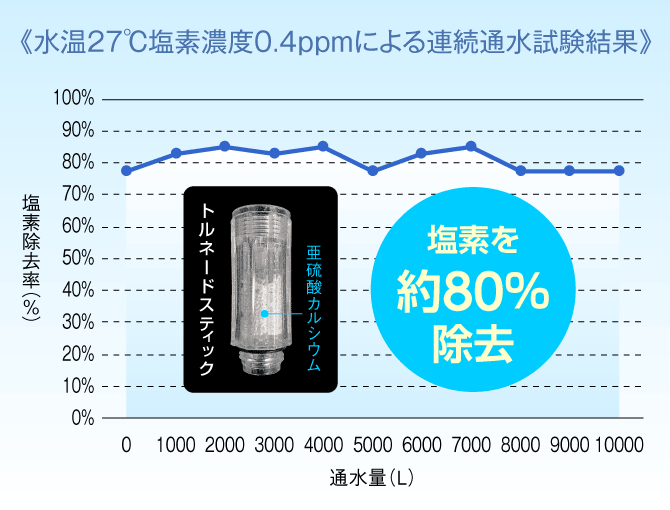 【徹底比較】ミラブルとミラブルプラスの違いがすぐわかる簡単解説　ミラブルとミラブルプラスの機能の違い