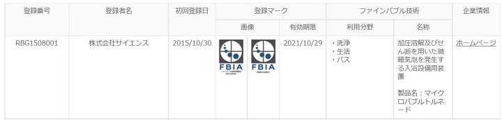 【ミラブル圧勝】ミラブルとボリーナの美容・価格・サポートの3大比較　第三者機関である『FIBA（ファインバブル産業界）』認証の数値