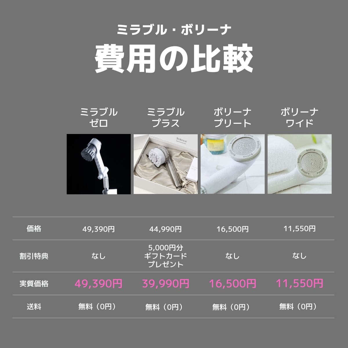 本体価格の比較｜ミラブル・ボリーナ