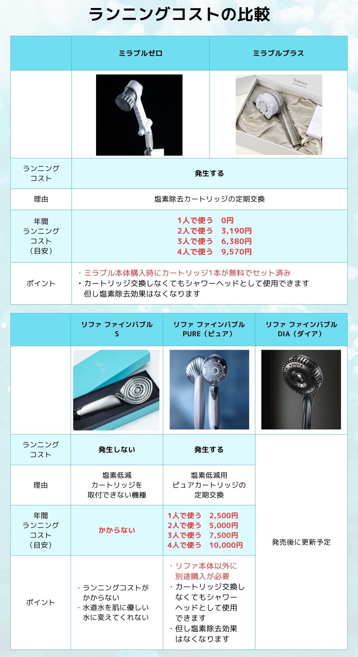 失敗しない選び方】ミラブルとリファの違いを比較！どっちのシャワー 